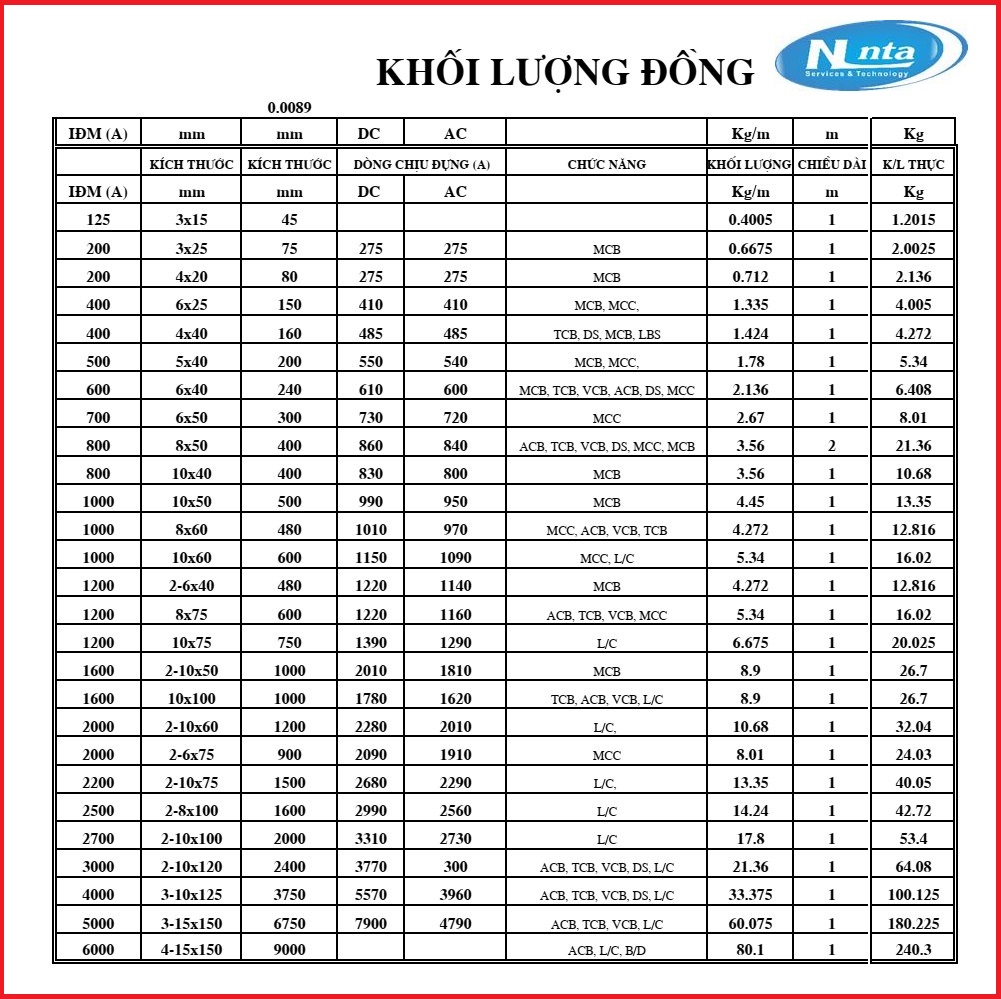 HƯỚNG DẪN CÁCH CHỌN THANH CÁI ĐỒNG CT NGUYÊN LONG